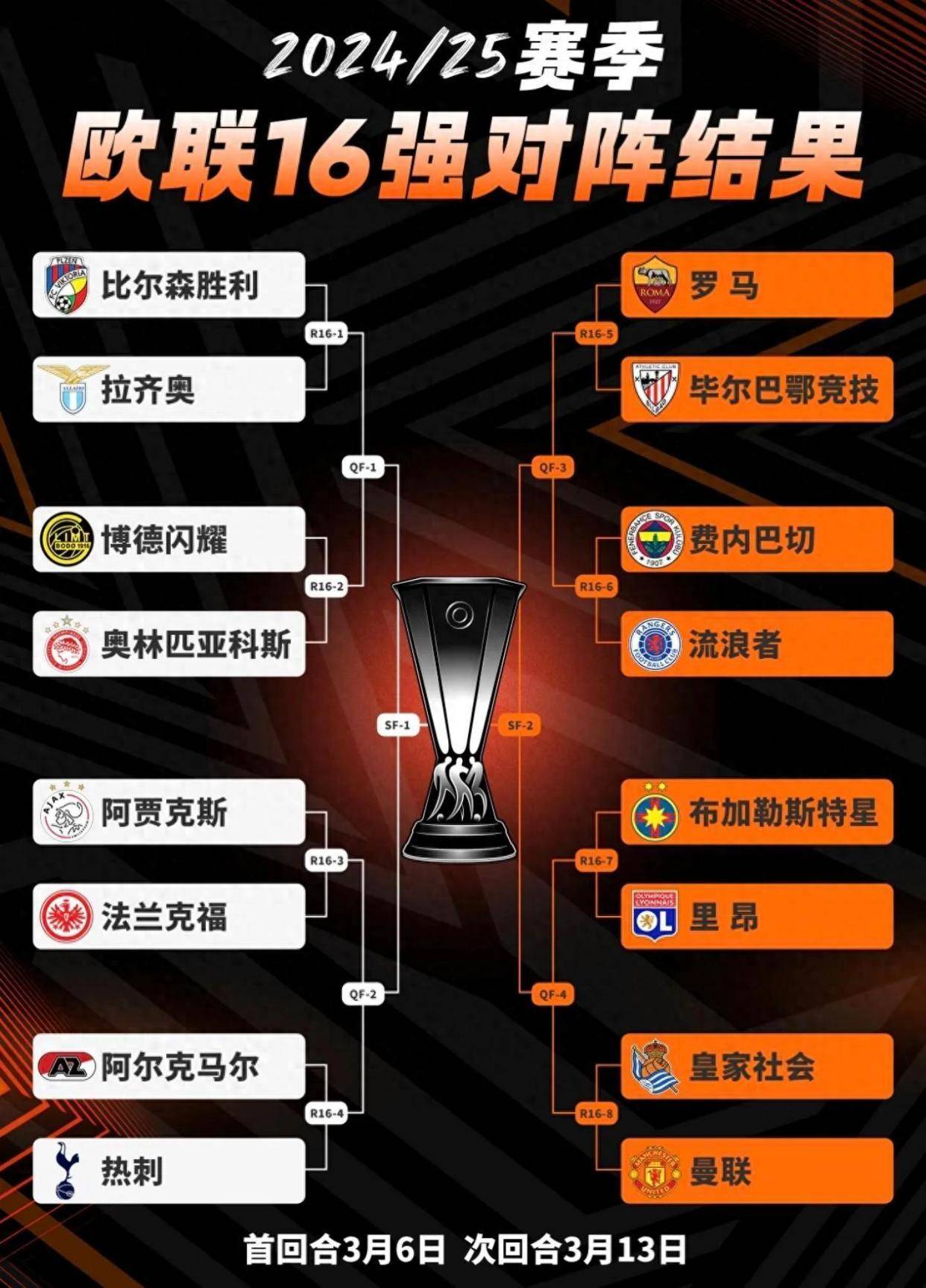 英雄联盟平台 -欧篮联转会期走向成谜，毕尔巴鄂竞技远射贴柱，底气十足，心理建设被强调的简单介绍