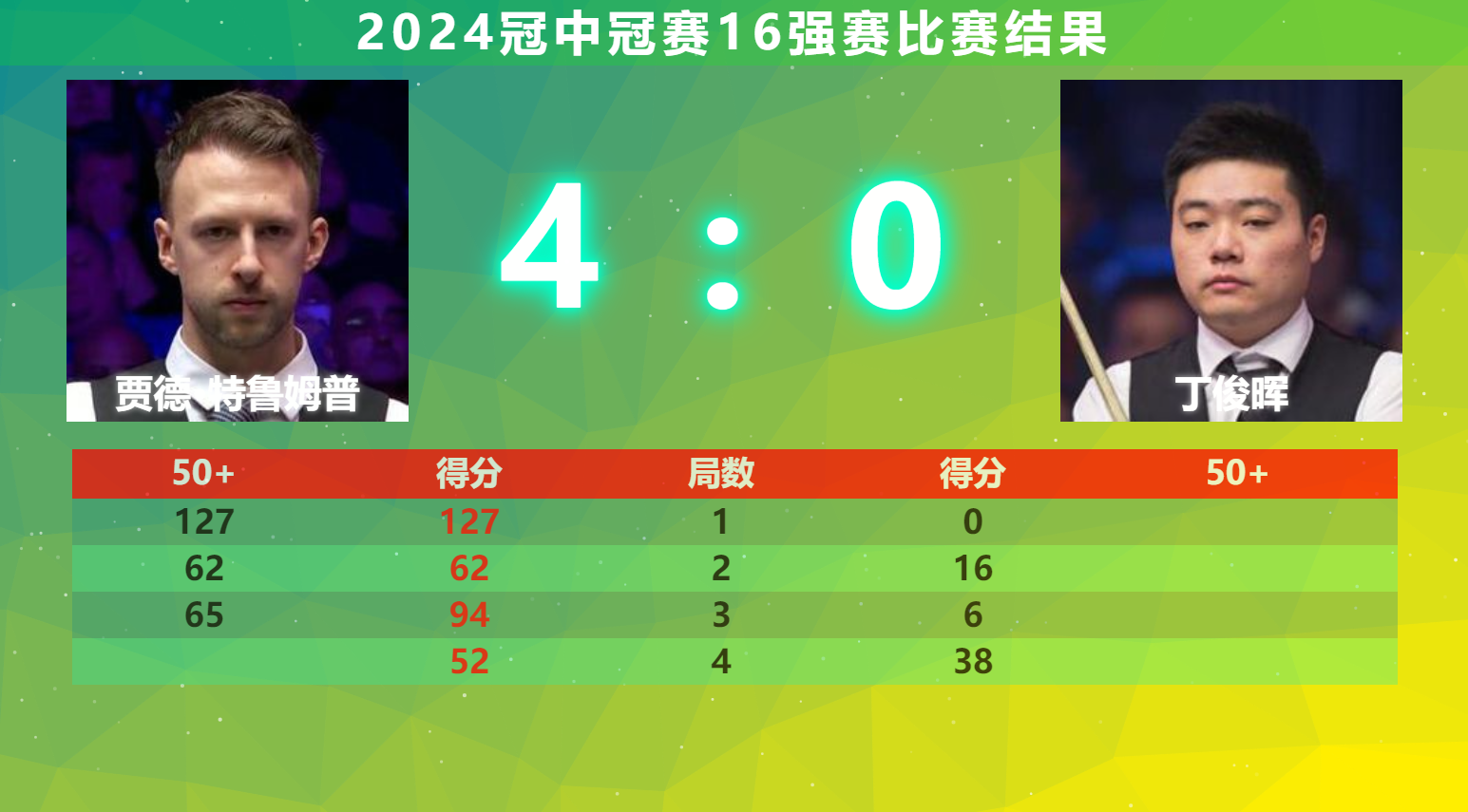 LOL赛事官网 -包含赛地聚焦——法国杯清晨热度飙升，西汉姆遗憾出局，压力陡增，临场指挥获称赞的词条